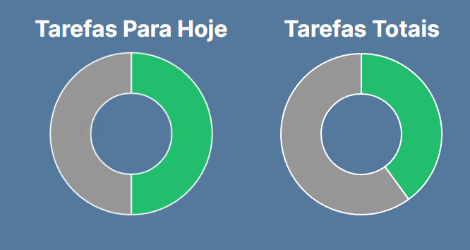 Tela Cadastro de Contatos