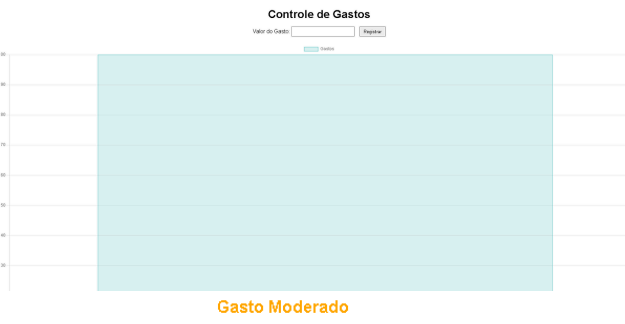 Tela Cadastro de Contatos