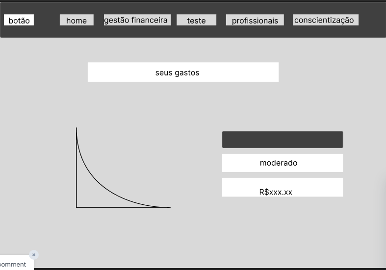 Exemplo de wireframe